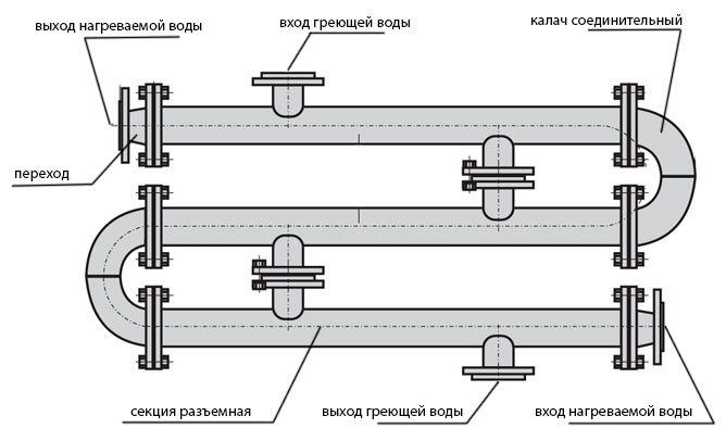 подогреватель ВВП 01-57-2000