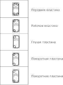 Пластины для теплообменников Теплоконтроль ТРТ 1X