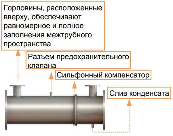 Кожухотрубный теплообменник HRS G 31 272/34